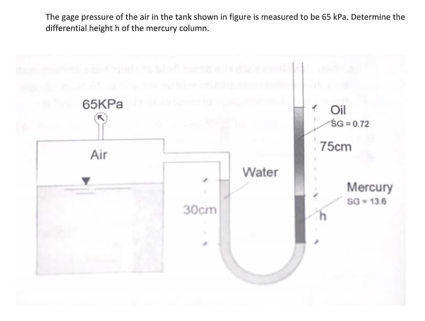 The gage pressure of the air in the tank shown in figure is measured to be 65 kPa. Determine the
differential heighth of the mercury column.
65KPA
Oil
ŚG = 0.72
75cm
Air
Water
Mercury
SG - 13.6
30cm
