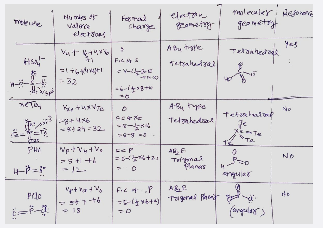 molecule
HSO4
$
H-6-5-6:
B: Sp²³
хетец
te: SP3
fe==te
Tet
PHO
4-P=8°
pelo
6=P-3:
Number of
Valence
electrons
VH+ v + 4x V
+1
=1+6+(4x6+)
= 32
Уже тихите
=8+4x6
= 8+24=32
Vp+V4 + Vo
=5+1 +6
- 12
Vp + va + Vo
= 5+7 +6
> 18
Formal
charge
6
F.e or s
= V-(B-E
+N.2)
=6-(x8+01
=0
0
Fico xe
=8-11/2x16
=8-8=0
FIC P
= 5-(1/2*6+2)
= 0
electron
geometry
A By type
Tetrahedral
ави туре
Tetrahedral
AB₂E
Trigonal
Planar
Fic of P
ABE
= 5-(1x6+²) Toigonal Plany
=0
molecular Resonance
geometry
Tetrahedral
Tetrahedral
pe
Xe=Te
!! Te
té
4
angular
(angular)
1
Yes
No
NO
No