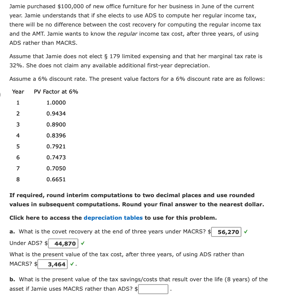 Jamie purchased $100,000 of new office furniture for her business in June of the current
year. Jamie understands that if she elects to use ADS to compute her regular income tax,
there will be no difference between the cost recovery for computing the regular income tax
and the AMT. Jamie wants to know the regular income tax cost, after three years, of using
ADS rather than MACRS.
Assume that Jamie does not elect § 179 limited expensing and that her marginal tax rate is
32%. She does not claim any available additional first-year depreciation.
Assume a 6% discount rate. The present value factors for a 6% discount rate are as follows:
Year PV Factor at 6%
1
1.0000
2
0.9434
3
0.8900
4
0.8396
0.7921
0.7473
0.7050
0.6651
5
6
7
8
If required, round interim computations to two decimal places and use rounded
values in subsequent computations. Round your final answer to the nearest dollar.
Click here to access the depreciation tables to use for this problem.
a. What is the covet recovery at the end of three years under MACRS? $ 56,270 ✓
Under ADS? 44,870 ✔
What is the present value of the tax cost, after three years, of using ADS rather than
MACRS?
3,464 ✓.
b. What is the present value of the tax savings/costs that result over the life (8 years) of the
asset if Jamie uses MACRS rather than ADS? $