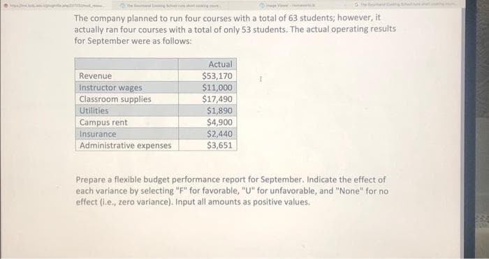 The company planned to run four courses with a total of 63 students; however, it
actually ran four courses with a total of only 53 students. The actual operating results
for September were as follows:
Revenue
Instructor wages
Classroom supplies
Utilities
Campus rent
Insurance
Administrative expenses
Actual
$53,170
$11,000
$17,490
$1,890
$4,900
$2,440
$3,651
Prepare a flexible budget performance report for September. Indicate the effect of
each variance by selecting "F" for favorable, "U" for unfavorable, and "None" for no
effect (i.e., zero variance). Input all amounts as positive values.