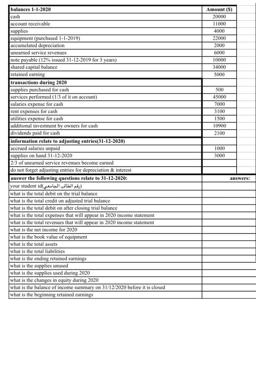 balances 1-1-2020
cash
account receivable
supplies
equipment (purchased 1-1-2019)
accumelated depreciation
unearned service revenues
note payable (12% issued 31-12-2019 for 3 years)
shared capital balance
retained earning
transactions during 2020
supplies purchased for cash
services performed (1/3 of it on account)
salaries expense for cash
rent expenses for cash.
utilities expense for cash
additional investment by owners for cash
dividends paid for cash
information relate to adjusting entries(31-12-2020)
accrued salaries unpaid
supplies on hand 31-12-2020.
2/3 of unearned service revenues become earned
do not forget adjusting entries for depreciation & interest
answer the following questions relate to 31-12-2020:
(رقم الطالب الجامعي)your student id |
what is the total debit on the trial balance
what is the total credit on adjusted trial balance
what is the total debit on after closing trial balance
what is the total expenses that will appear in 2020 income statement
what is the total revenues that will appear in 2020 income statement
what is the net income for 2020
what is the book value of equipment
what is the total assets
what is the total liabilities
what is the ending retained earnings
what is the supplies unused
what is the supplies used during 2020
what is the changes in equity during 2020
what is the balance of income summary on 31/12/2020 before it is closed
what is the beginning retained earnings
Amount (S)
20000
11000
4000
22000
2000
6000
10000
34000
5000
500
45000
7000
3100
1500
10900
2100
1000
3000
answers: