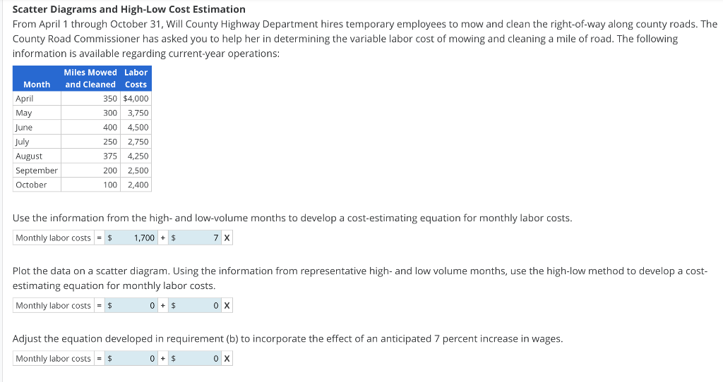 Scatter Diagrams and High-Low Cost Estimation
From April 1 through October 31, Will County Highway Department hires temporary employees to mow and clean the right-of-way along county roads. The
County Road Commissioner has asked you to help her in determining the variable labor cost of mowing and cleaning a mile of road. The following
information is available regarding current-year operations:
Month
April
May
June
July
August
September
October
Miles Mowed Labor
and Cleaned Costs
350 $4,000
300
3,750
400
4,500
250
2,750
375 4,250
200 2,500
100 2,400
Use the information from the high- and low-volume months to develop a cost-estimating equation for monthly labor costs.
Monthly labor costs = $ 1,700 + $
7 X
Plot the data on a scatter diagram. Using the information from representative high- and low volume months, use the high-low method to develop a cost-
estimating equation for monthly labor costs.
Monthly labor costs $
0 + $
ox
Adjust the equation developed in requirement (b) to incorporate the effect of an anticipated 7 percent increase in wages.
0+ $
Monthly labor costs = $
ox