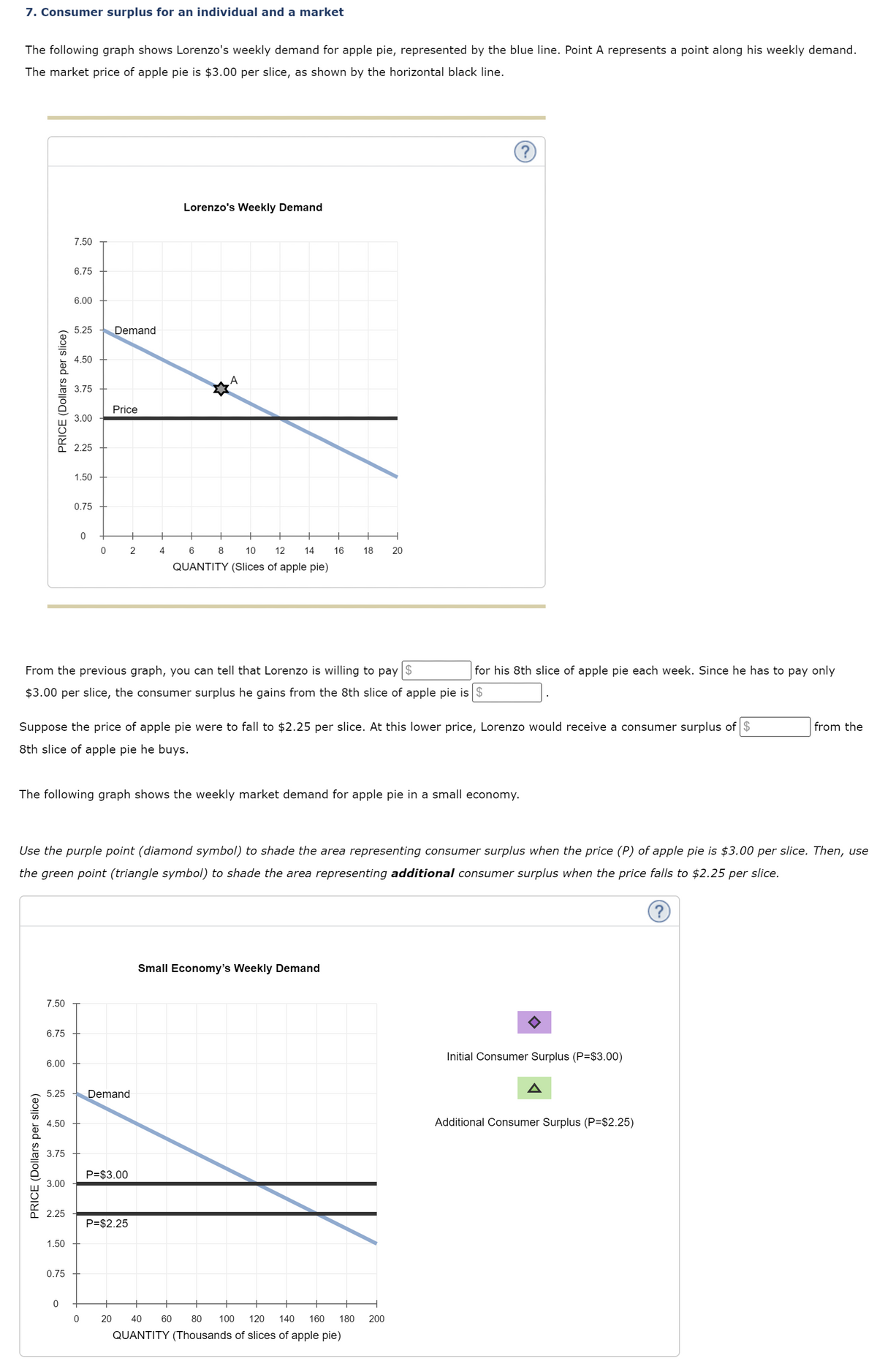 7. Consumer surplus for an individual and a market
The following graph shows Lorenzo's weekly demand for apple pie, represented by the blue line. Point A represents a point along his weekly demand.
The market price of apple pie is $3.00 per slice, as shown by the horizontal black line.
PRICE (Dollars per slice)
PRICE (Dollars per slice)
7.50
6.75
6.00
4.50
3.75
3.00
7.50
2.25
6.75
1.50
6.00
0.75
5.25 Demand
0
4.50
3.75
3.00
2.25
1.50
0.75
From the previous graph, you can tell that Lorenzo is willing to pay $
for his 8th slice of apple pie each week. Since he has to pay only
$3.00 per slice, the consumer surplus he gains from the 8th slice of apple pie is $
Suppose the price of apple pie were to fall to $2.25 per slice. At this lower price, Lorenzo would receive a consumer surplus of $
8th slice of apple pie he buys.
The following graph shows the weekly market demand for apple pie in a small economy.
5.25 Demand
0
0
Use the purple point (diamond symbol) to shade the area representing consumer surplus when the price (P) of apple pie is $3.00 per slice. Then, use
the green point (triangle symbol) to shade the area representing additional consumer surplus when the price falls to $2.25 per slice.
?
Price
0
2
4
P=$3.00
Lorenzo's Weekly Demand
P=$2.25
+
6
10 12 14
QUANTITY (Slices of apple pie)
8
+
16 18 20
Small Economy's Weekly Demand
?
20 40 60 80 100 120 140 160 180 200
QUANTITY (Thousands of slices of apple pie)
Initial Consumer Surplus (P=$3.00)
from the
Additional Consumer Surplus (P=$2.25)