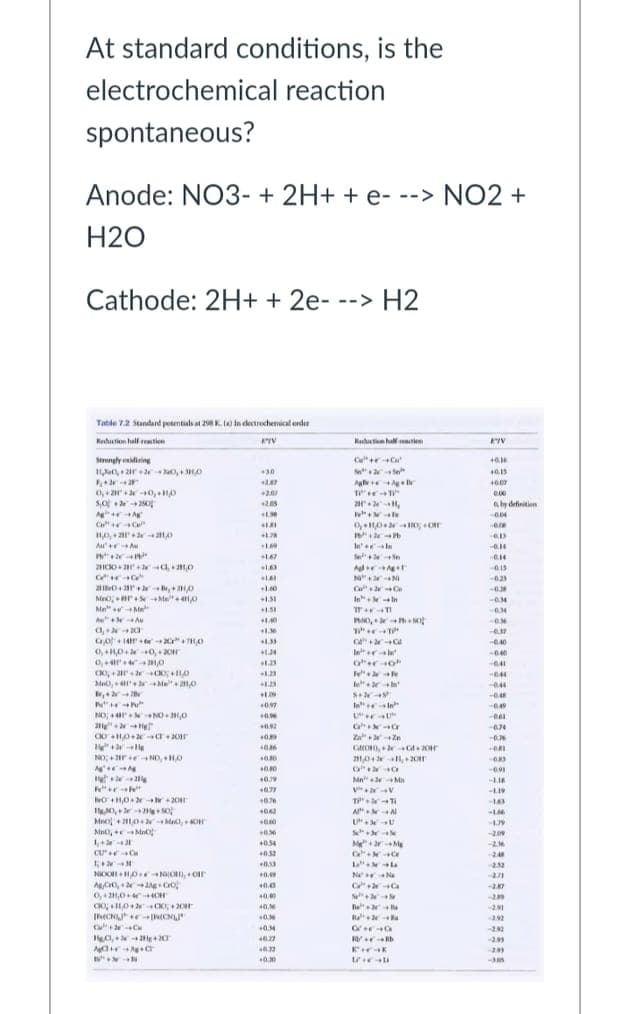 At standard conditions, is the
electrochemical reaction
spontaneous?
Anode: NO3- + 2H+ + e- --> NO2 +
H2O
Cathode: 2H+ + 2e- --> H2
Table 72 Stundand potentials at 29K. (a) in electrochemical eorder
Reducion hal tion
Kadution hal tien
Strengly idising
30
40.15
+6.07
T r
Aby definition
e
C Ce
10, + 2 to
O O OO
ere
Au' + A
le' le
Alr t
N+ NI
Ca Ce
In n
-015
-023
oar+e , O
MO Met O
Ma Me
-0.3
-0.34
A Au
1.40
O
, No
-6.M
a,
1.35
-.40
0, +H0 0,+20
0,r ,0
1.34
Inrle
-040
1.23
M0, r Ma 1,0
,
-0.44
-649
NO + rN NO ,0
-6.74
Za Zn
NO; + 2r NO, HO
21,04 , +2or
039
Mn" M
LIE
0.77
-LI
T TI
-163
Il0, 2 So
Mno, Mno
Se
M+ Mg
-2.09
+0.54
-216
0.52
-2.40
La ta
-3.32
NOOH HO NOn, + Or
ACo, g Co
-20
.00
S
0.M
-2.91
-192
+0.34
40.27
-2.93
+0.30
