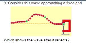 9. Consider this wave approaching a fixed end
Which shows the wave after it reflects?
