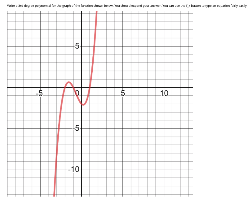 **Transcription for Educational Website**

---

**Problem Statement:**

"Write a 3rd degree polynomial for the graph of the function shown below. You should expand your answer. You can use the \( fx \) button to type an equation fairly easily."

**Graph Description:**

- **Axes:** The graph is plotted on a standard Cartesian coordinate system with the x-axis and y-axis clearly labeled.
- **X-Axis:** Ranges from -10 to 10.
- **Y-Axis:** Ranges from -10 to 10.
- **Curve Characteristics:**
  - The graph depicts a red curve representing a 3rd degree polynomial.
  - The curve starts below the x-axis on the left, then rises as it crosses the x-axis.
  - It dips back below the x-axis before rising sharply and extending upwards.
  - This curve suggests that there are likely two local extrema: one minimum and one maximum.
- **Behavior:**
  - The polynomial crosses the x-axis at three distinct points, indicating three real roots.
  - The graph demonstrates typical cubic behavior with an overall increase from left to right.

By analyzing the turning points and intercepts, the aim is to derive an equation representing this cubic polynomial behavior.