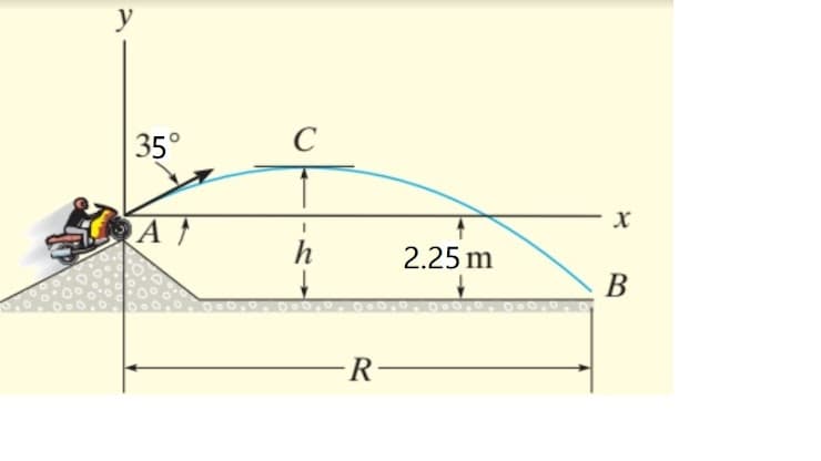 y
35°
C
A
h
2.25 m
В
R-
