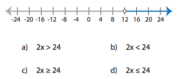 ++++ +++
-24 -20 -16 -12 -8 -4
4
8 12 16 20 24
а)
2x > 24
b) 2x < 24
c) 2x 2 24
d) 2x s 24
