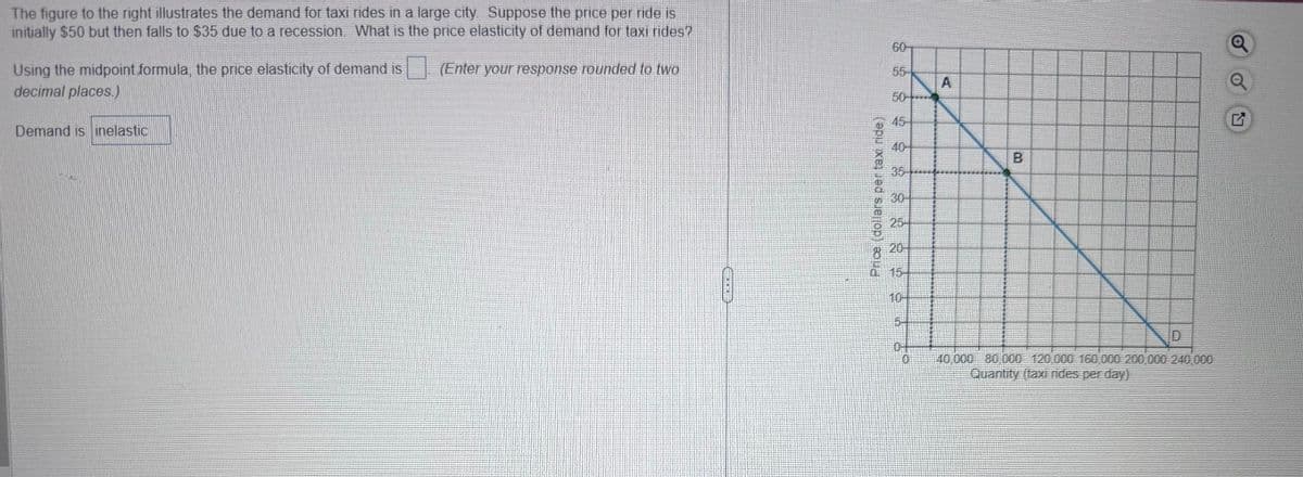 The figure to the right illustrates the demand for taxi rides in a large city. Suppose the price per ride is
initially $50 but then falls to $35 due to a recession. What is the price elasticity of demand for taxi rides?
(Enter your response rounded to two
Using the midpoint formula, the price elasticity of demand is
decimal places.)
Demand is inelastic
Price (dollars per taxi ride)
60
55
50
45
30
25
820-
Q15-
10
54
04
0
A
B
40.000 80.000 120.000 160,000 200,000
Quantity (taxi rides per day)
D
240.000