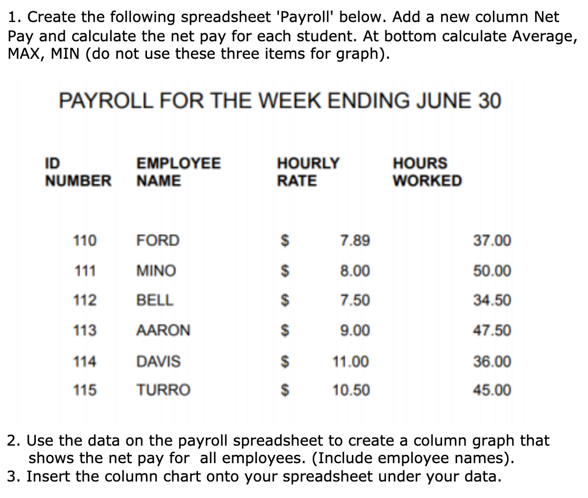 1. Create the following spreadsheet 'Payroll' below. Add a new column Net
Pay and calculate the net pay for each student. At bottom calculate Average,
MAX, MIN (do not use these three items for graph).
PAYROLL FOR THE WEEK ENDING JUNE 30
ID
ΕMPLOYEΕ
NAME
HOURLY
RATE
HOURS
WORKED
NUMBER
110
FORD
7.89
37.00
111
MINO
8.00
50.00
112
BELL
7.50
34.50
113
AARON
$
9.00
47.50
114
DAVIS
11.00
36.00
115
TURRO
$
10.50
45.00
2. Use the data on the payroll spreadsheet to create a column graph that
shows the net pay for all employees. (Include employee names).
3. Insert the column chart onto your spreadsheet under your data.
%24
%24
%24
%24
