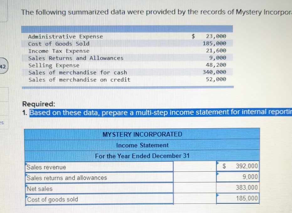 The following summarized data were provided by the records of Mystery Incorpor
Administrative Expense
Cost of Goods Sold
Income Tax Expense
Sales Returns and Allowances
42
Selling Expense
Sales of merchandise for cash
Sales of merchandise on credit
es
$
23,000
185,000
21,600
9,000
48,200
340,000
52,000
Required:
1. Based on these data, prepare a multi-step income statement for internal reportin
MYSTERY INCORPORATED
Income Statement
For the Year Ended December 31
Sales revenue
Sales returns and allowances
Net sales
Cost of goods sold
GA
$
392,000
9,000
383,000
185,000