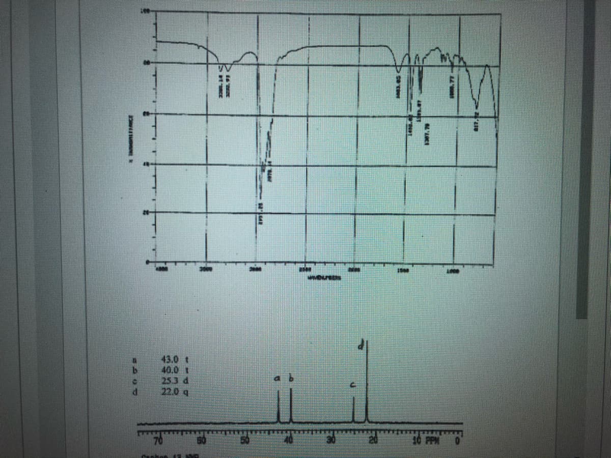 43.0 t
40.0 t
25.3 d
22.0 q
10 PPM
Se toer
