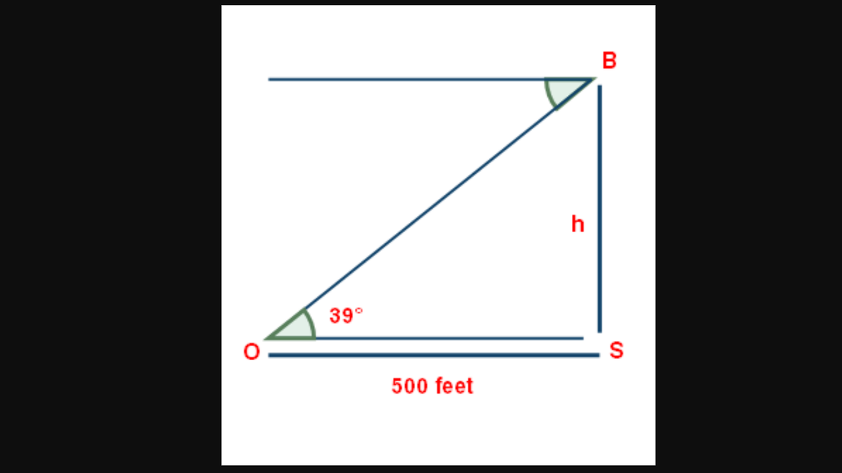 B
h
39°
S
500 feet
