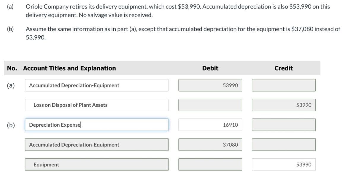 (a)
(b)
Oriole Company retires its delivery equipment, which cost $53,990. Accumulated depreciation is also $53,990 on this
delivery equipment. No salvage value is received.
(b)
Assume the same information as in part (a), except that accumulated depreciation for the equipment is $37,080 instead of
53,990.
No. Account Titles and Explanation
(a)
Accumulated Depreciation-Equipment
Loss on Disposal of Plant Assets
Depreciation Expense
Accumulated Depreciation-Equipment
Equipment
Debit
53990
16910
37080
Credit
53990
53990