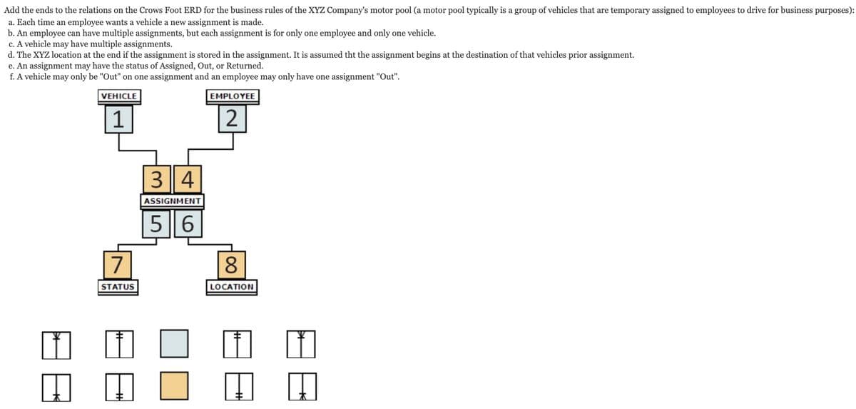 Add the ends to the relations on the Crows Foot ERD for the business rules of the XYZ Company's motor pool (a motor pool typically is a group of vehicles that are temporary assigned to employees to drive for business purposes):
a. Each time an employee wants a vehicle a new assignment is made.
b. An employee can have multiple assignments, but each assignment is for only one employee and only one vehicle.
c. A vehicle may have multiple assignments.
d. The XYZ location at the end if the assignment is stored in the assignment. It is assumed tht the assignment begins at the destination of that vehicles prior assignment.
e. An assignment may have the status of Assigned, Out, or Returned.
f. A vehicle may only be "Out" on one assignment and an employee may only have one assignment "Out".
VEHICLE
EMPLOYEE
1
7
STATUS
34
ASSIGNMENT
56
2
8
00
LOCATION