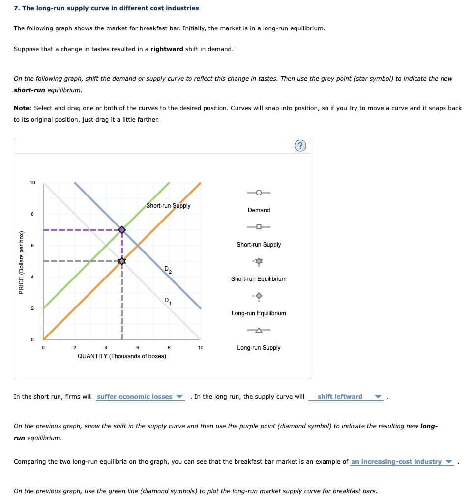 7. The long-run supply curve in different cost industries
The following graph shows the market for breakfast bar. Initially, the market is in a long-run equilibrium.
Suppose that a change in tastes resulted in a rightward shift in demand.
On the following graph, shift the demand or supply curve to reflect this change in tastes. Then use the grey point (star symbol) to indicate the new
short-run equilibrium.
Note: Select and drag one or both of the curves to the desired position. Curves will snap into position, so if you try to move
to its original position, just drag it a little farther.
PRICE (Dollars per box)
10
0
0
2
4
6
Short-run Supply
D₂
D₁
QUANTITY (Thousands of boxes)
10
Demand
Short-run Supply
Short-run Equilibrium
Long-run Equilibrium
Long-run Supply
(?)
In the short run, firms will suffer economic losses ▼ . In the long run, the supply curve will shift leftward
curve and it snaps back
On the previous graph, show the shift in the supply curve and then use the purple point (diamond symbol) to indicate the resulting new long-
run equilibrium.
Comparing the two long-run equilibria on the graph, you can see that the breakfast bar market is an example of an increasing-cost industry
On the previous graph, use the green line (diamond symbols) to plot the long-run market supply curve for breakfast bars.