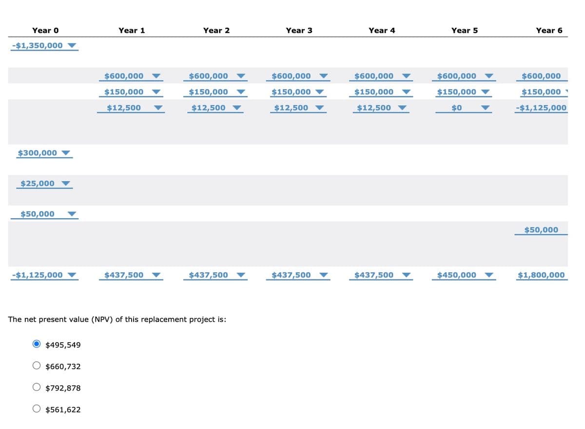 Year 0
-$1,350,000
$300,000
$25,000
$50,000
-$1,125,000
O $495,549
$660,732
$792,878
Year 1
O $561,622
$600,000
$150,000
$12,500
$437,500
The net present value (NPV) of this replacement project is:
Year 2
$600,000
$150,000
$12,500
$437,500
Year 3
$600,000
$150,000
$12,500
$437,500
Year 4
$600,000
$150,000
$12,500
$437,500
Year 5
$600,000
$150,000
$0
$450,000
Year 6
$600,000
$150,000
-$1,125,000
$50,000
$1,800,000