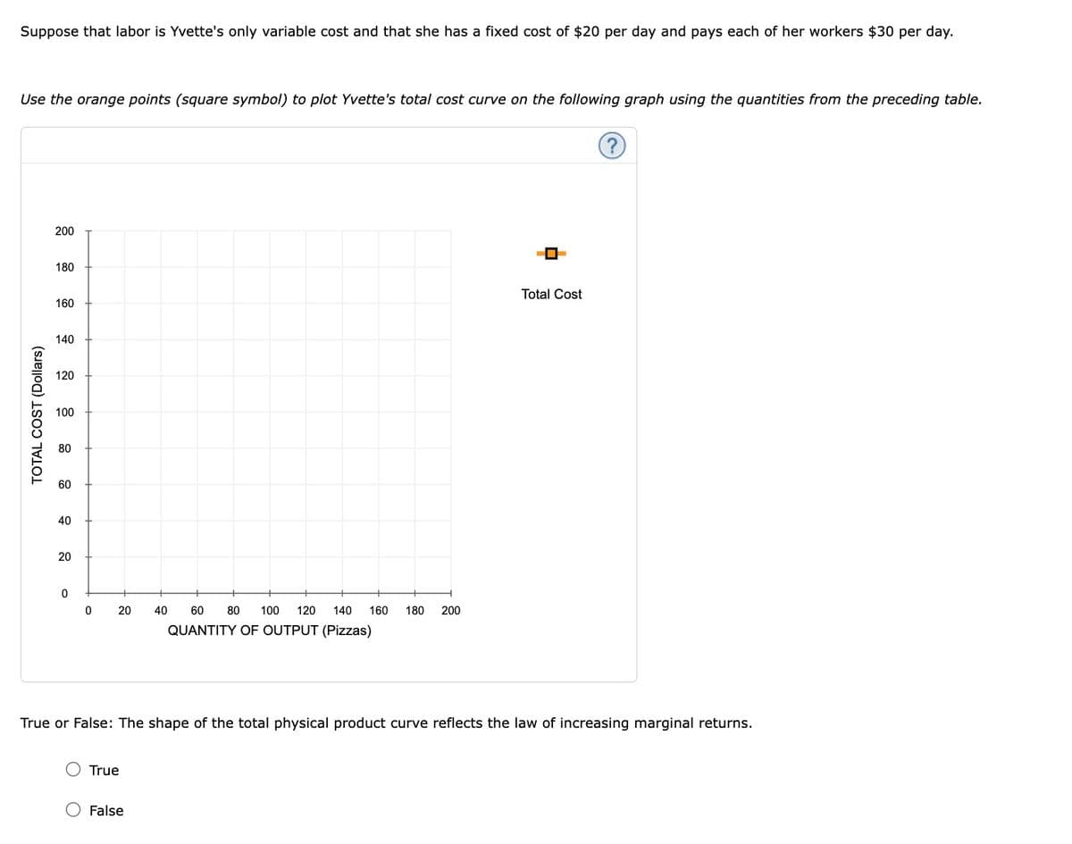 Suppose that labor is Yvette's only variable cost and that she has a fixed cost of $20 per day and pays each of her workers $30 per day.
Use the orange points (square symbol) to plot Yvette's total cost curve on the following graph using the quantities from the preceding table.
TOTAL COST (Dollars)
200
180
160
140
120
100
80
60
40
20
0
0
20
True
40 60 80 100 120 140 160 180 200
QUANTITY OF OUTPUT (Pizzas)
True or False: The shape of the total physical product curve reflects the law of increasing marginal returns.
False
Total Cost