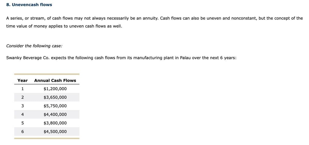 8. Unevencash flows
A series, or stream, of cash flows may not always necessarily be an annuity. Cash flows can also be uneven and nonconstant, but the concept of the
time value of money applies to uneven cash flows as well.
Consider the following case:
Swanky Beverage Co. expects the following cash flows from its manufacturing plant in Palau over the next 6 years:
Year Annual Cash Flows
1
$1,200,000
2
$3,650,000
$5,750,000
$4,400,000
$3,800,000
$4,500,000
3
4
5
6