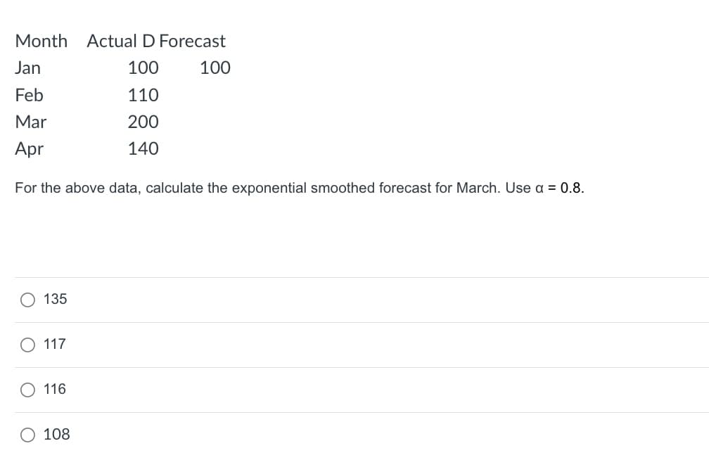 Month Actual D Forecast
100
100
110
200
140
Jan
Feb
Mar
Apr
For the above data, calculate the exponential smoothed forecast for March. Use a = 0.8.
135
117
116
108