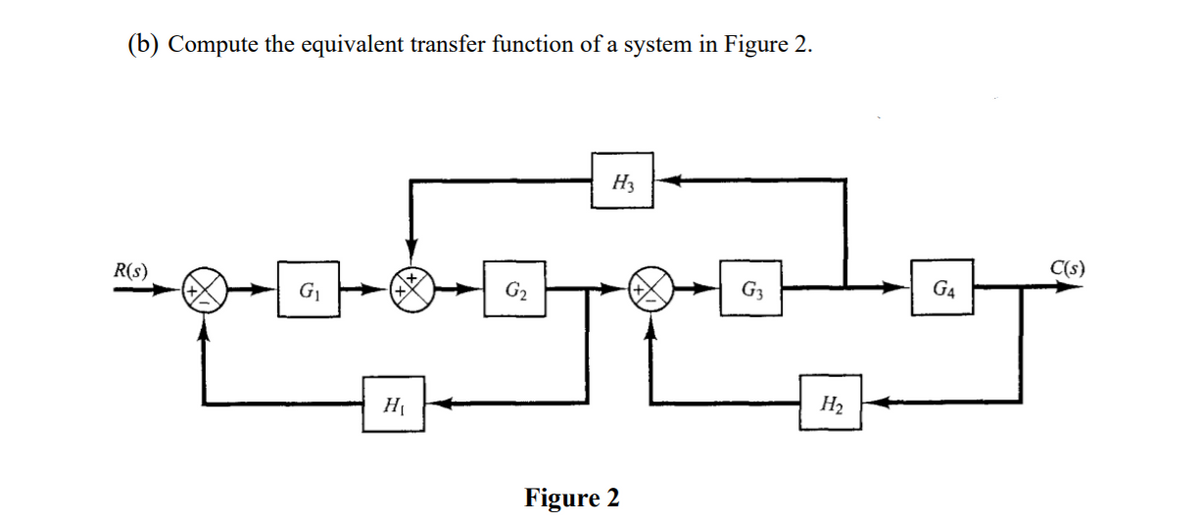 (b) Compute the equivalent transfer function of a system in Figure 2.
H3
R(s)
C(s)
G3
G4
H2
Figure 2
