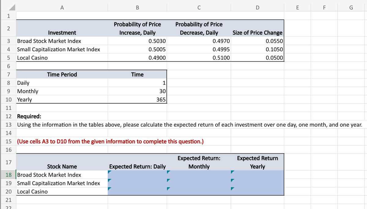 1
2
A
Investment
3
Broad Stock Market Index
4 Small Capitalization Market Index
5
Local Casino
6
7
8
9
10 Yearly
Daily
Monthly
Time Period
B
Probability of Price
Increase, Daily
Time
0.5030
0.5005
0.4900
1
30
365
C
Probability of Price
Decrease, Daily
Expected Return: Daily
15 (Use cells A3 to D10 from the given information to complete this question.)
16
17
Stock Name
18 Broad Stock Market Index
19 Small Capitalization Market Index
20 Local Casino
21
22
0.4970
0.4995
0.5100
D
Expected Return:
Monthly
Size of Price Change
0.0550
0.1050
0.0500
E
11
12 Required:
13
Using the information in the tables above, please calculate the expected return of each investment over one day, one month, and one year.
14
Expected Return
Yearly
F
பட
G