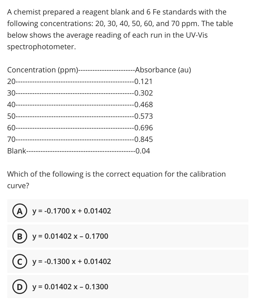 A chemist prepared a reagent blank and 6 Fe standards with the
following concentrations: 20, 30, 40, 50, 60, and 70 ppm. The table
below shows the average reading of each run in the UV-Vis
spectrophotometer.
Concentration (ppm)--
-Absorbance (au)
20-
-0.121
30-
-0.302
40-
-0.468
50-
-0.573
60-
-0.696
70
-0.845
Blank-
-0.04
Which of the following is the correct equation for the calibration
curve?
(A) y = -0.1700 x + 0.01402
B y = 0.01402 x - 0.1700
C) y = -0.1300 x + 0.01402
(D) y = 0.01402 x - 0.1300