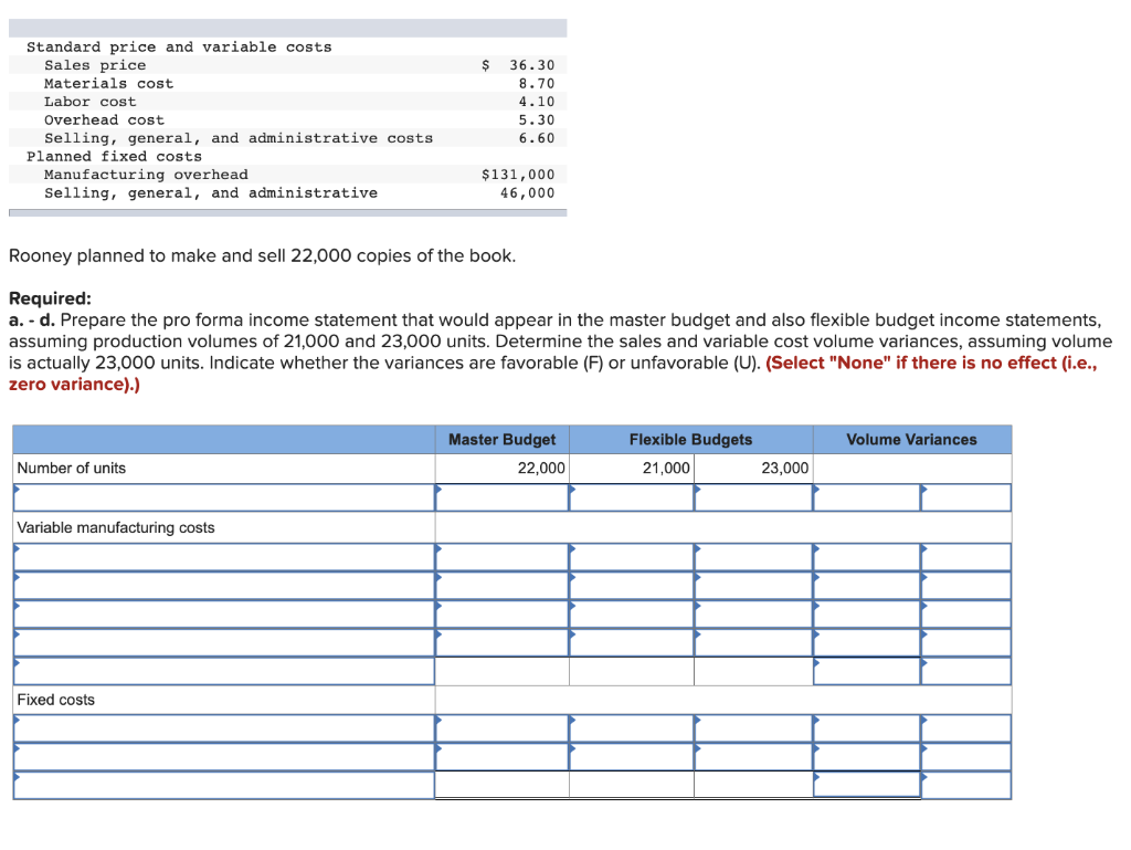 Standard price and variable costs
Sales price
Materials cost
Labor cost
Overhead cost.
Selling, general, and administrative costs
Planned fixed costs.
Manufacturing overhead
Selling, general, and administrative
Number of units
Rooney planned to make and sell 22,000 copies of the book.
Required:
a. - d. Prepare the pro forma income statement that would appear in the master budget and also flexible budget income statements,
assuming production volumes of 21,000 and 23,000 units. Determine the sales and variable cost volume variances, assuming volume
is actually 23,000 units. Indicate whether the variances are favorable (F) or unfavorable (U). (Select "None" if there is no effect (i.e.,
zero variance).)
Variable manufacturing costs
$ 36.30
8.70
4.10
5.30
6.60
Fixed costs
$131,000
46,000
Master Budget
22,000
Flexible Budgets
21,000
23,000
Volume Variances