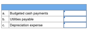 a. Budgeted cash payments
b. Utilities payable
C. Depreciation expense