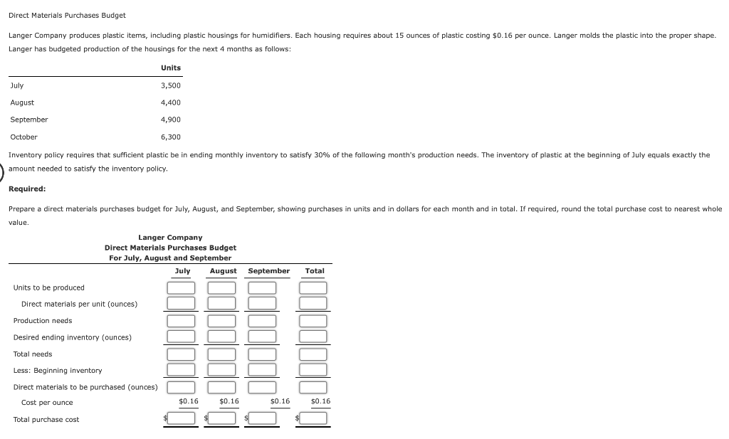 Direct Materials Purchases Budget
Langer Company produces plastic items, including plastic housings for humidifiers. Each housing requires about 15 ounces of plastic costing $0.16 per ounce. Langer molds the plastic into the proper shape.
Langer has budgeted production of the housings for the next 4 months as follows:
Units
July
3,500
August
4,400
September
4,900
October
6,300
Inventory policy requires that sufficient plastic be in ending monthly inventory to satisfy 30% of the following month's production needs. The inventory of plastic at the beginning of July equals exactly the
amount needed to satisfy the inventory policy.
Required:
Prepare a direct materials purchases budget for July, August, and September, showing purchases in units and in dollars for each month and in total. If required, round the total purchase cost to nearest whole
value.
Langer Company
Direct Materials Purchases Budget
For July, August and September
July
Units to be produced
Direct materials per unit (ounces)
Production needs
Desired ending inventory (ounces)
Total needs
Less: Beginning inventory
Direct materials to be purchased (ounces)
Cost per ounce
Total purchase cost
$0.16
August September Total
$0.16
$0.16
100001
$0.16