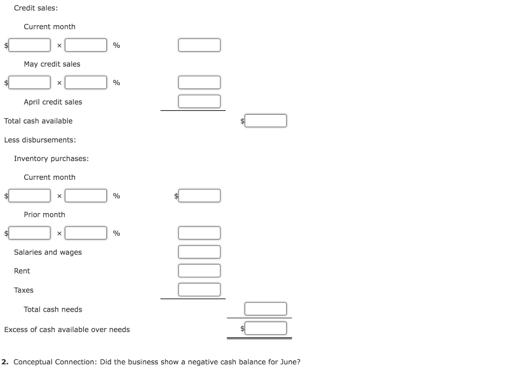 Credit sales:
Current month
May credit sales
April credit sales
Total cash available
Less disbursements:
Inventory purchases:
Current month
Prior month
X
Rent
Salaries and wages
Taxes
X
Total cash needs
%
%
%
%
Excess of cash available over needs
00000000
2. Conceptual Connection: Did the business show a negative cash balance for June?