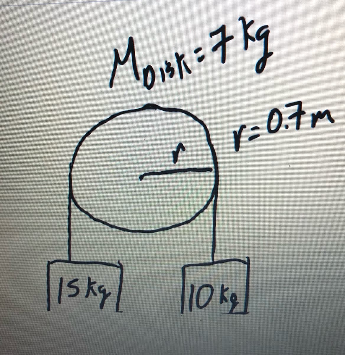 r: 0.7m
Is ky/
l10kg
