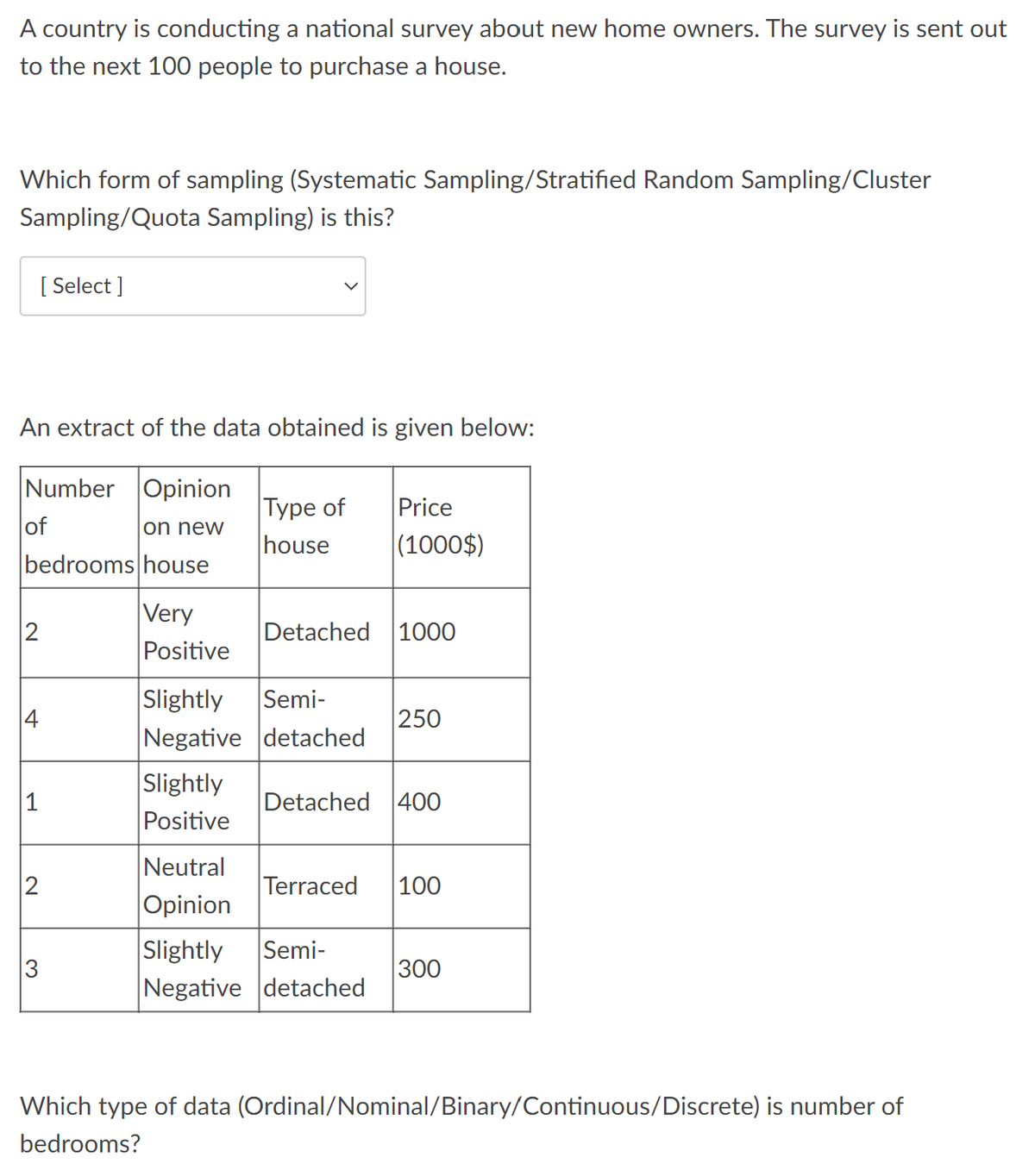 A country is conducting a national survey about new home owners. The survey is sent out
to the next 100 people to purchase a house.
Which form of sampling (Systematic Sampling/Stratified Random Sampling/Cluster
Sampling/Quota Sampling) is this?
[Select]
An extract of the data obtained is given below:
Number Opinion
of
on new
Type of
house
Price
(1000$)
bedrooms house
2
Very
Detached 1000
Positive
Slightly Semi-
4
250
Negative detached
Slightly
1
Detached 400
Positive
Neutral
2
Terraced 100
Opinion
Slightly Semi-
3
300
Negative detached
Which type of data (Ordinal/Nominal/Binary/Continuous/Discrete) is number of
bedrooms?