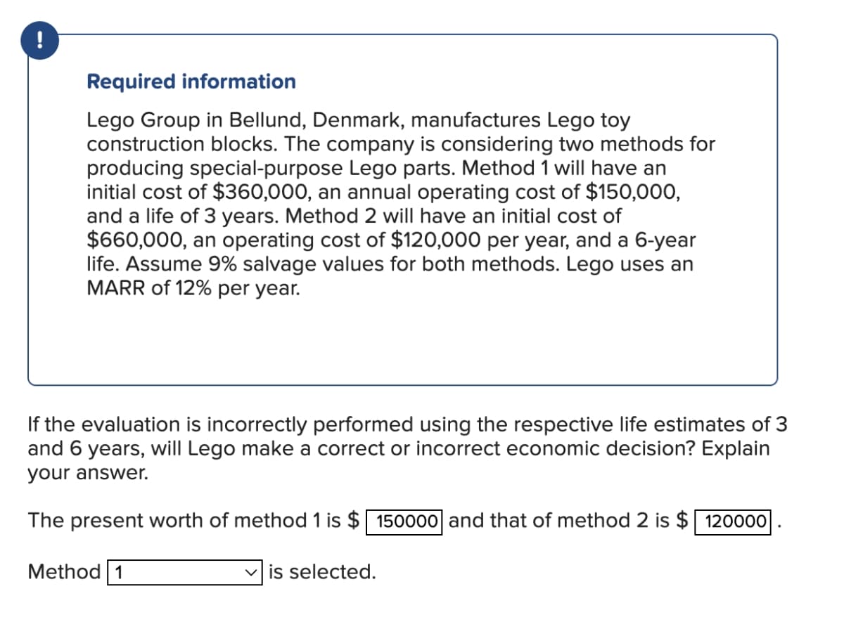 !
Required information
Lego Group in Bellund, Denmark, manufactures Lego toy
construction blocks. The company is considering two methods for
producing special-purpose Lego parts. Method 1 will have an
initial cost of $360,000, an annual operating cost of $150,000,
and a life of 3 years. Method 2 will have an initial cost of
$660,000, an operating cost of $120,000 per year, and a 6-year
life. Assume 9% salvage values for both methods. Lego uses an
MARR of 12% per year.
If the evaluation is incorrectly performed using the respective life estimates of 3
and 6 years, will Lego make a correct or incorrect economic decision? Explain
your answer.
The present worth of method 1 is $ 150000 and that of method 2 is $ 120000
Method 1
is selected.