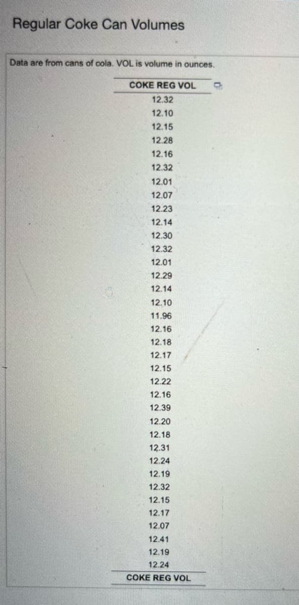 Regular Coke Can Volumes
Data are from cans of cola. VOL is volume in ounces.
COKE REG VOL
D
12.32
12.10
12.15
12.28
12.16
12.32
12.01
12.07
12.23
12.14
12.30
12.32
12.01
12.29
12.14
12.10
11.96
12.16
12.18
12.17
12.15
12.22
12.16
12.39
12.20
12.18
12.31
12.24
12.19
12.32
12.15
12.17
12.07
12.41
12.19
12.24
COKE REG VOL