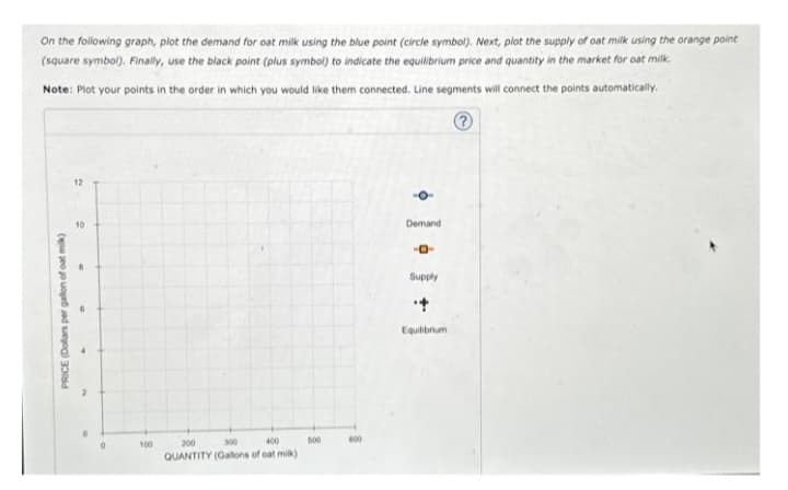 On the following graph, plot the demand for oat milk using the blue point (circle symbol). Next, plot the supply of oat milk using the orange point
(square symbol). Finally, use the black point (plus symbol) to indicate the equilibrium price and quantity in the market for oat milk.
Note: Plot your points in the order in which you would like them connected. Line segments will connect the points automatically.
PRICE (Dollars per gallon of oat milk)
12
10
B
100
200
300
400
QUANTITY (Gallons of oat milk)
500
600
-O-
Demand
-0-
Supply
Equilibrium