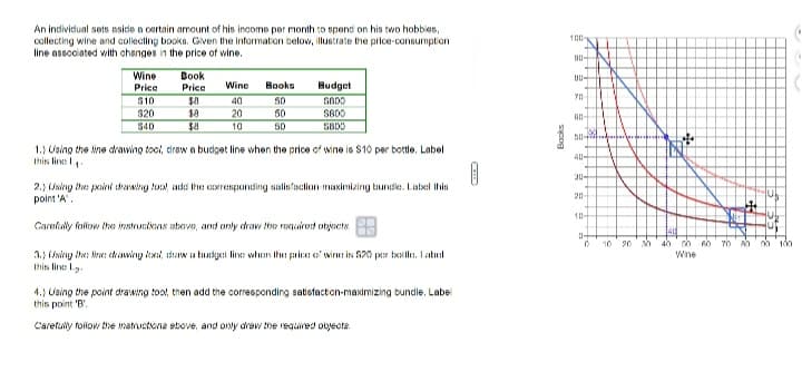 An individual sets aside a certain amount of his income per month to spend on his two hobbies,
collecting wine and collecting books. Given the information below, illustrate the price-consumption
line associated with changes in the price of wine.
Wine
Price
$10
$20
$40
Book
Price
$8
$8
$8
Wine
40
20
10
Books
50
50
50
Budget
SADO
$800
SBDO
1.) Using the line drawing tool, draw a budget line when the price of wine is $10 per bottle. Label
this line
1
2.) Using the point drawing tool add the corresponding satisfaction maximizing bundle. Label this
point 'A'.
Carefully follow the instructions above, and only draw the required objects.
3.) Using the line drawing lool, draw a budget line when the price of wine is 520 per bolle. Label
this line L
4.) Using the point drawing tool, then add the corresponding satisfaction-maximizing bundle. Label
this point 'B'.
Carefully follow the matructions above, and only draw the required objecta
Books
100-
90-
00-
70
no-
40-
30-
20-
10-
0+
D
10 20 30
40 30 60 70 80
Wine
00
100