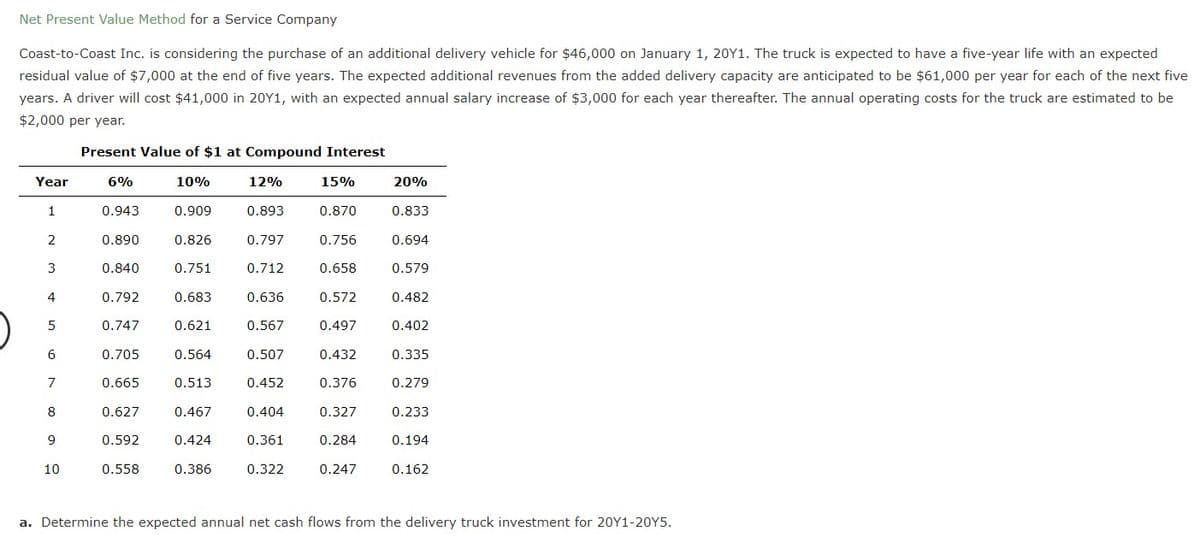 Net Present Value Method for a Service Company
Coast-to-Coast Inc. is considering the purchase of an additional delivery vehicle for $46,000 on January 1, 20Y1. The truck is expected to have a five-year life with an expected
residual value of $7,000 at the end of five years. The expected additional revenues from the added delivery capacity are anticipated to be $61,000 per year for each of the next five
years. A driver will cost $41,000 in 20Y1, with an expected annual salary increase of $3,000 for each year thereafter. The annual operating costs for the truck are estimated to be
$2,000 per year.
Present Value of $1 at Compound Interest
Year
6%
10%
12%
15%
20%
1
0.943
0.909
0.893
0.870
0.833
0.890
0.826
0.797
0.756
0.694
3
0.840
0.751
0.712
0.658
0.579
4
0.792
0.683
0.636
0.572
0.482
0.747
0.621
0.567
0.497
0.402
6
0.705
0.564
0.507
0.432
0.335
0.665
0.513
0.452
0.376
0.279
8
0.627
0.467
0.404
0.327
0.233
0.592
0.424
0.361
0.284
0.194
10
0.558
0.386
0.322
0.247
0.162
a. Determine the expected annual net cash flows from the delivery truck investment for 20Y1-20Y5.
