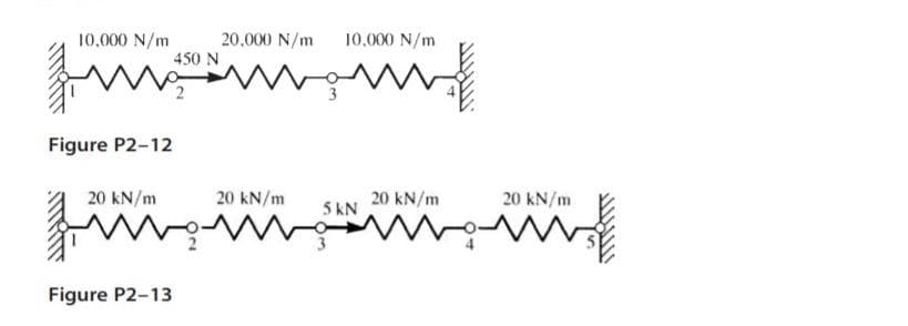 10,000 N/m
20.000 N/m
10,000 N/m
450 N
wrimm
Figure P2-12
20 kN/m
20 kN/m
20 kN/m
20 kN/m
5 kN
Figure P2-13
