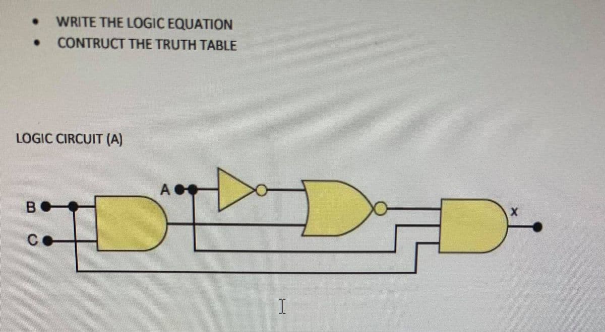 WRITE THE LOGIC EQUATION
CONTRUCT THE TRUTH TABLE
LOGIC CIRCUIT (A)
