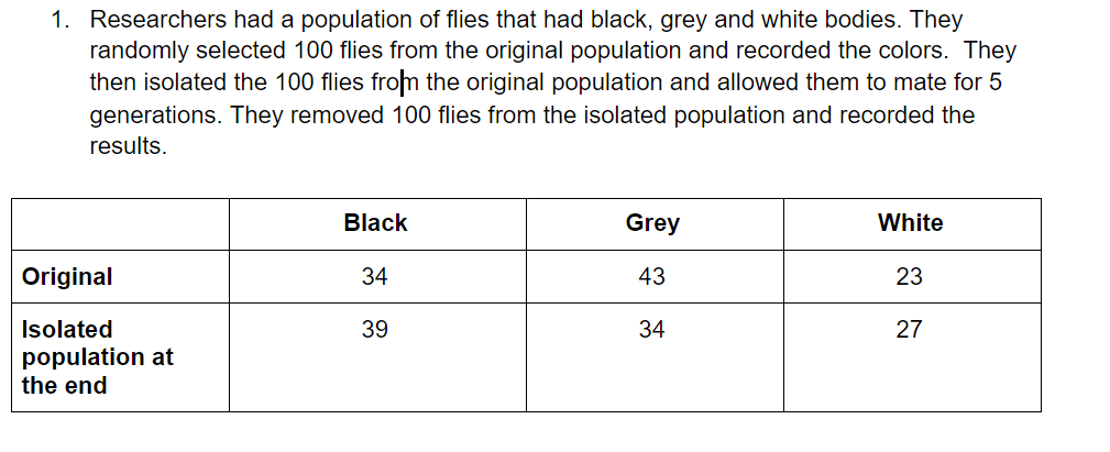 1. Researchers had a population of flies that had black, grey and white bodies. They
randomly selected 100 flies from the original population and recorded the colors. They
then isolated the 100 flies from the original population and allowed them to mate for 5
generations. They removed 100 flies from the isolated population and recorded the
results.
Black
Grey
White
Original
34
43
23
Isolated
39
34
27
population at
the end
