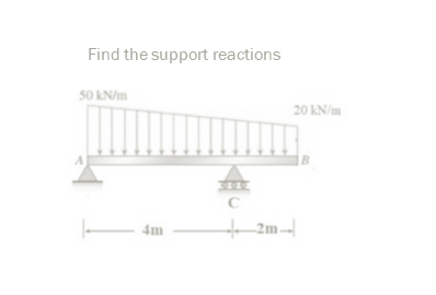 Find the support reactions
50 KN/m
20 KN/m
B
+ 2m-
4m
