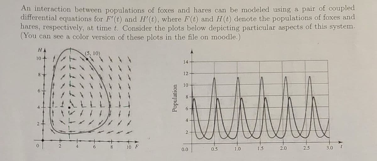 An interaction between populations of foxes and hares can be modeled using a pair of coupled
differential equations for F'(t) and H'(t), where F(t) and H(t) denote the populations of foxes and
hares, respectively, at time t. Consider the plots below depicting particular aspects of this system.
(You can see a color version of these plots in the file on moodle.)
HA
(5, 10)
10
14
8.
12
10
8
4.
6.
4
2.
6.
10 F
0.0
0.5
1.0
1.5
2.0
2.5
3.0
Population
