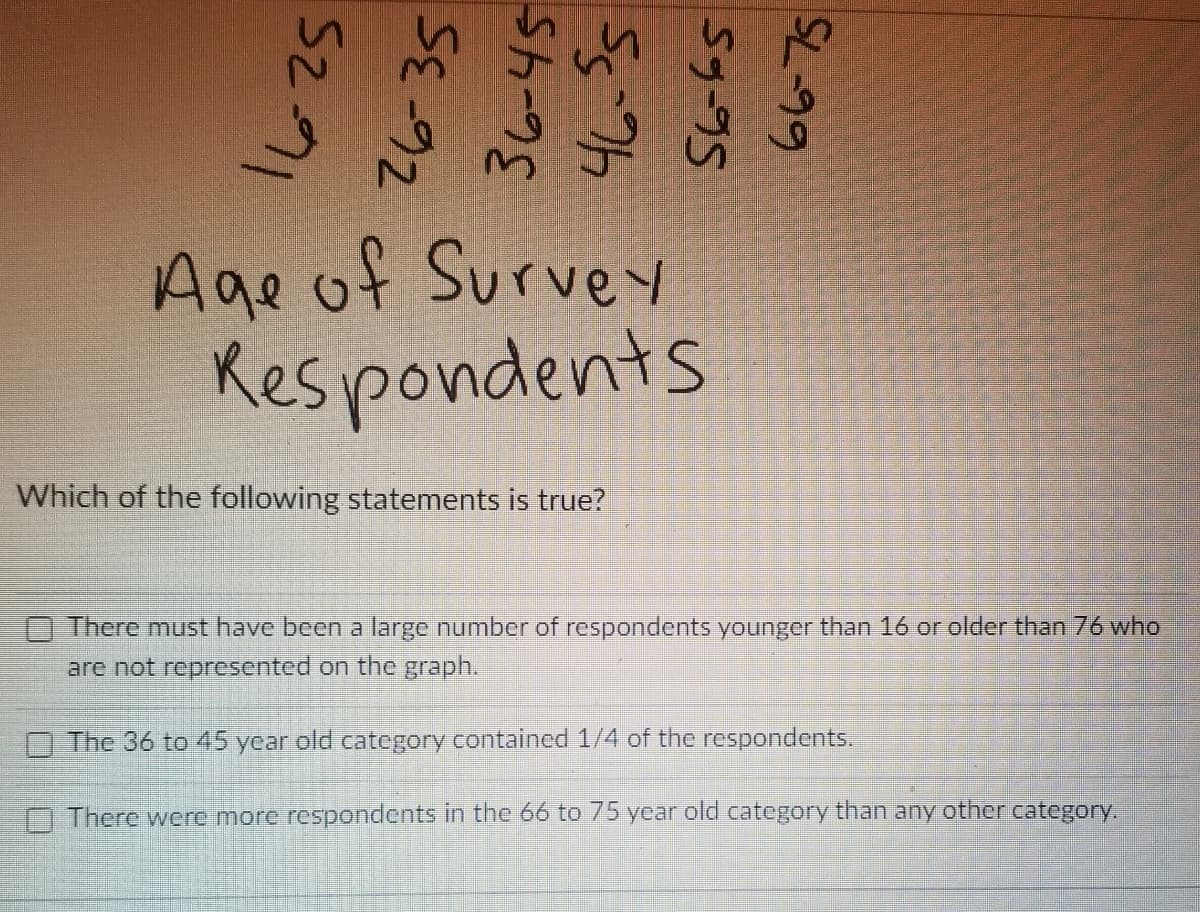 The image displays a handwritten graph titled "Age of Survey Respondents." The graph categorizes ages as follows: 16-25, 26-35, 36-45, 46-55, 56-65, and 66-75. Below the graph, a question is posed, asking, "Which of the following statements is true?" The options provided are:

1. There must have been a large number of respondents younger than 16 or older than 76 who are not represented on the graph.

2. The 36 to 45-year-old category contained 1/4 of the respondents.

3. There were more respondents in the 66 to 75-year-old category than any other category.