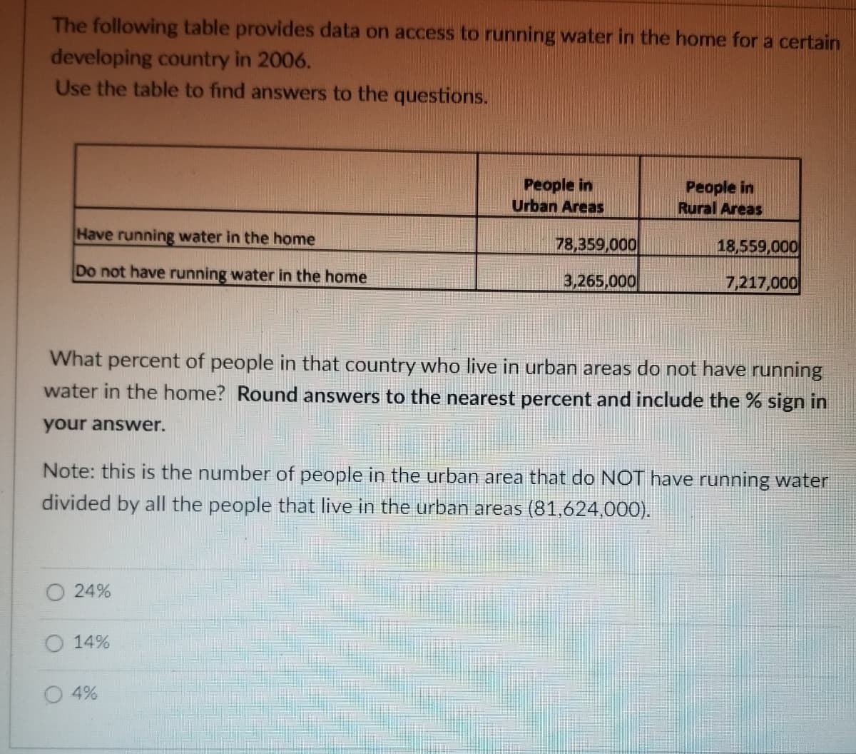 The following table provides data on access to running water in the home for a certain
developing country in 2006.
Use the table to find answers to the questions.
Have running water in the home
Do not have running water in the home
24%
People in
Urban Areas
14%
78,359,000
3,265,000
What percent of people in that country who live in urban areas do not have running
water in the home? Round answers to the nearest percent and include the % sign in
your answer.
4%
People in
Rural Areas
Note: this is the number of people in the urban area that do NOT have running water
divided by all the people that live in the urban areas (81,624,000).
18,559,000
7,217,000