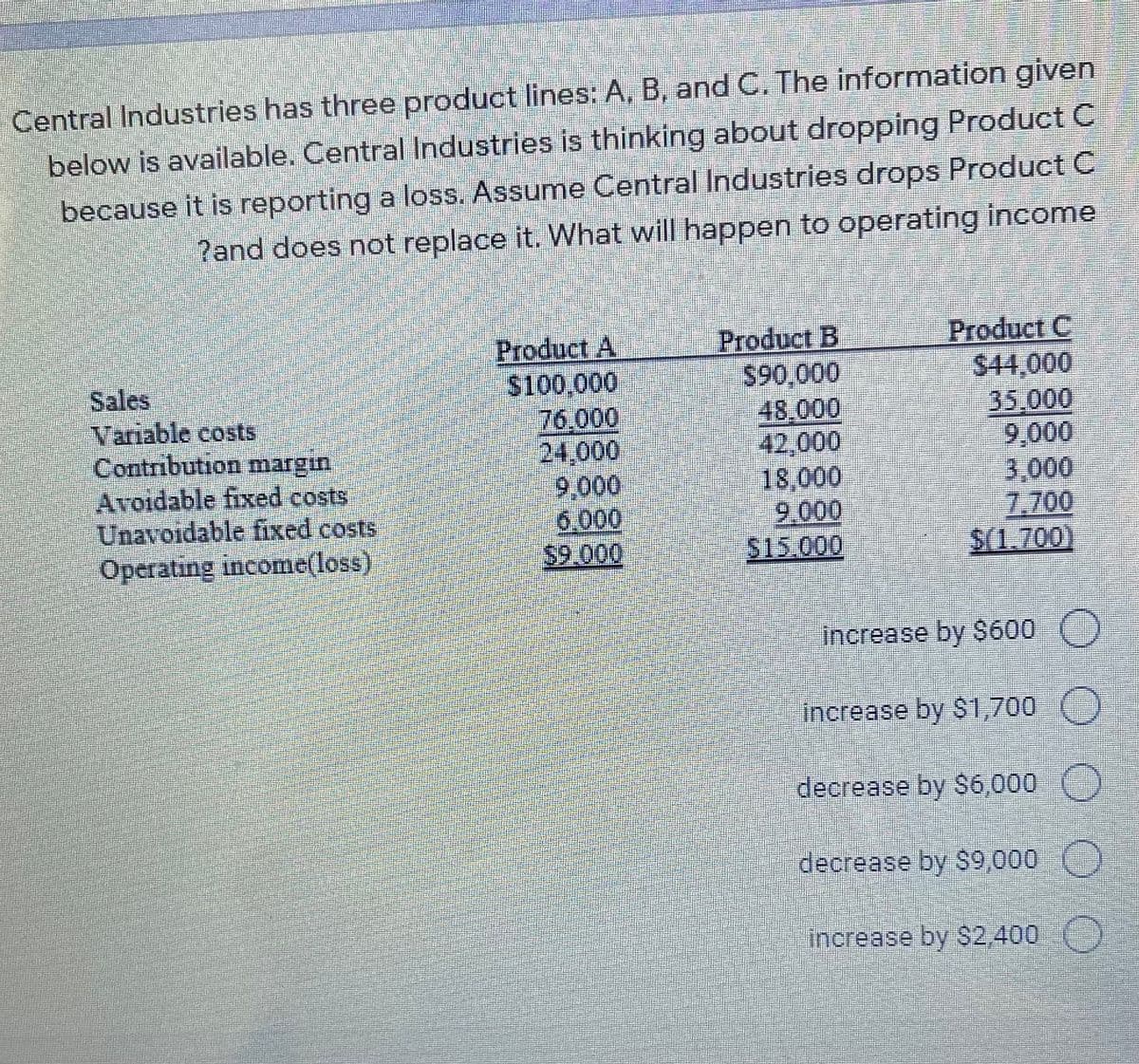 Central Industries has three product lines: A, B, and C. The information given
below is available. Central Industries is thinking about dropping Product C
because it is reporting a loss. Assume Central Industries drops Product C
?and does not replace it. What will happen to operating income
Sales
Variable costs
Contribution margin.
Avoidable fixed costs
Unavoidable fixed costs
Operating income(loss)
Product A
$100,000
76.000
24,000
9,000
6.000
$9.000
Product B
S90,000
48,000
42,000
18,000
9.000
$15.000
Product C
$44,000
35,000
9,000
3,000
7.700
S(1.700)
increase by $600
increase by S1,700 ()
decrease by S6,000
decrease by S9,000 )
increase by S2,400 ()
