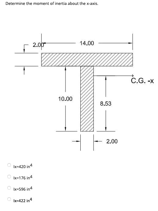 Determine the moment of inertia about the x-axis.
2.00
14.00
C.G. -x
10.00
8.53
2.00
Ix=420 in4
Ix=176 in4
Ix=596 in4
Ix=422 in4
