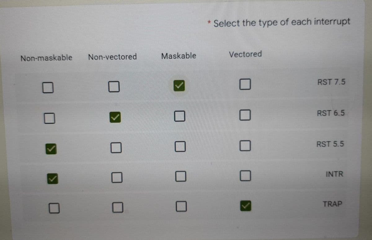 Non-maskable Non-vectored
Maskable
*
Select the type of each interrupt
Vectored
RST 7.5
RST 6.5
RST 5.5
INTR
TRAP