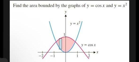 Find the area bounded by the graphs of y = cos x and y = x²
y=x²
y = cos x
+ X