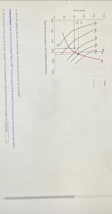 Price level
120
Tools
AS
110
AD, AD,
AD
AD AD
New CDP
100
94
90
80
70
500
600
700
800
900
1000
Real domestic product, GDP (billions of dollars)
a. Use the graph above to show the economy's new level of real GDP.
Instructions: Use the tool provided New GDP to plot a point that shows the economy's new level of real GDP.
b. According to the results of your graph, the central bank reduced the money supply by too much
